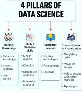 Data science 4 pilares totvs protheus 269x300 - Bee IT