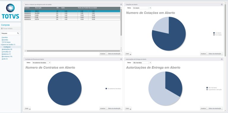 Modulo compras painel gestao 768x380 - Bee IT